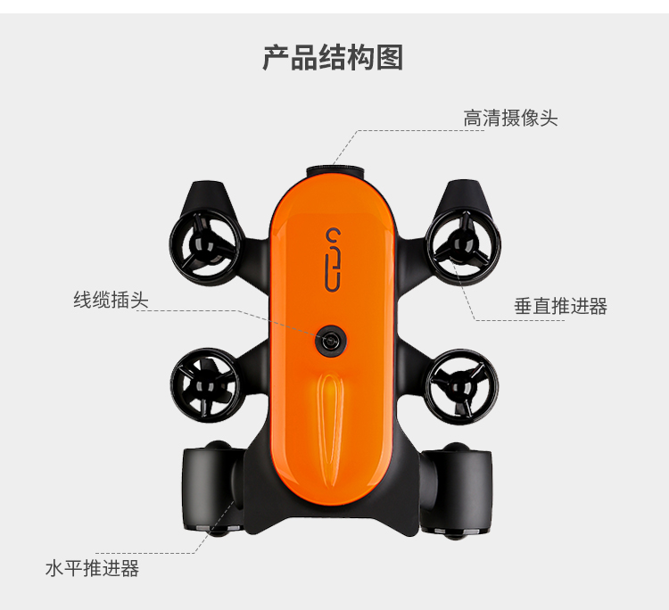 吉影泰坦TITAN潛水探測水下攝像智能機(jī)器人,強(qiáng)大性能真正定義水下機(jī)器人,這款水下無人機(jī)的相機(jī)配備有1 / 2.5英寸CMOS傳感器，可以捕獲8MP靜態(tài)照片和4K視頻，還可以將1080p實(shí)時(shí)圖像流傳輸?shù)绞殖质娇刂破鳌蓚€(gè)1500流明的燈光照亮了場景。具有兩個(gè)水平和垂直 四個(gè)垂直推力器，Titan每秒可放大6.6'，其9000mAh，10.8伏電池每次充電可運(yùn)行4小時(shí)。